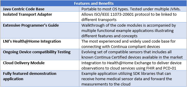 Chart of Android features and benefits